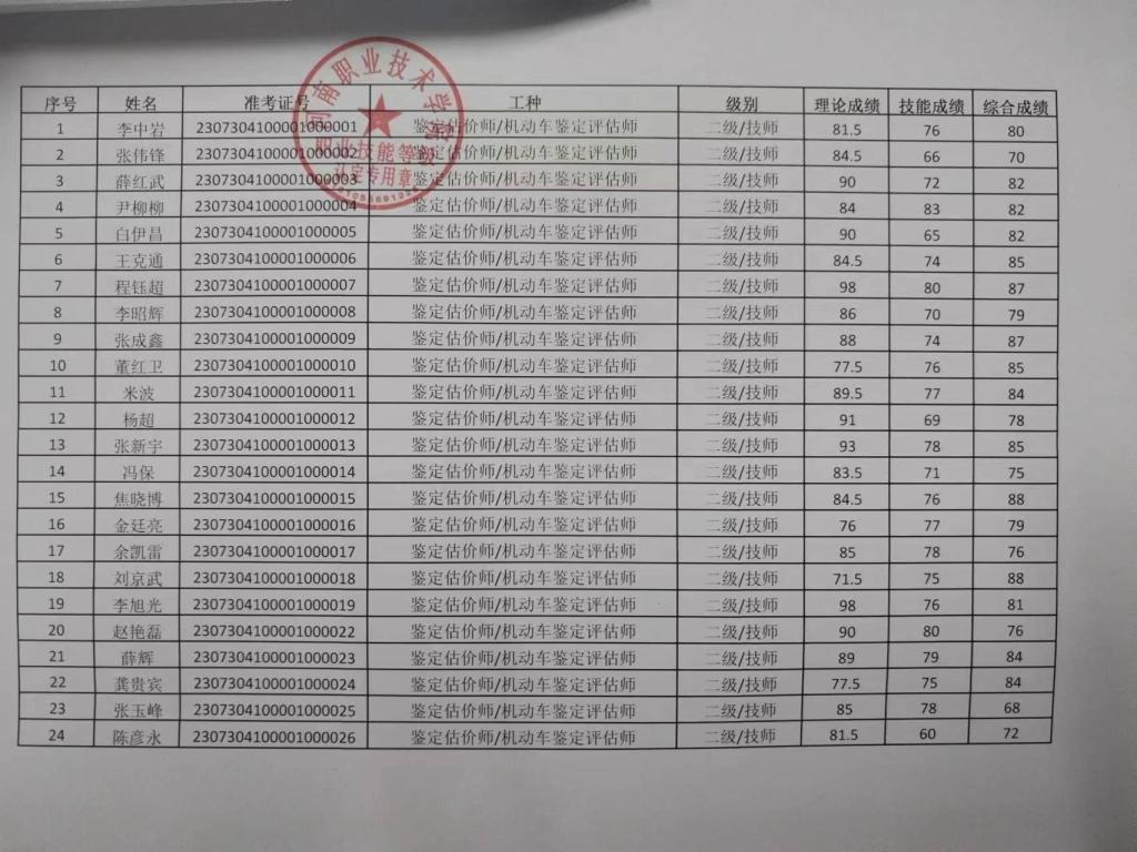 77779193永利官网