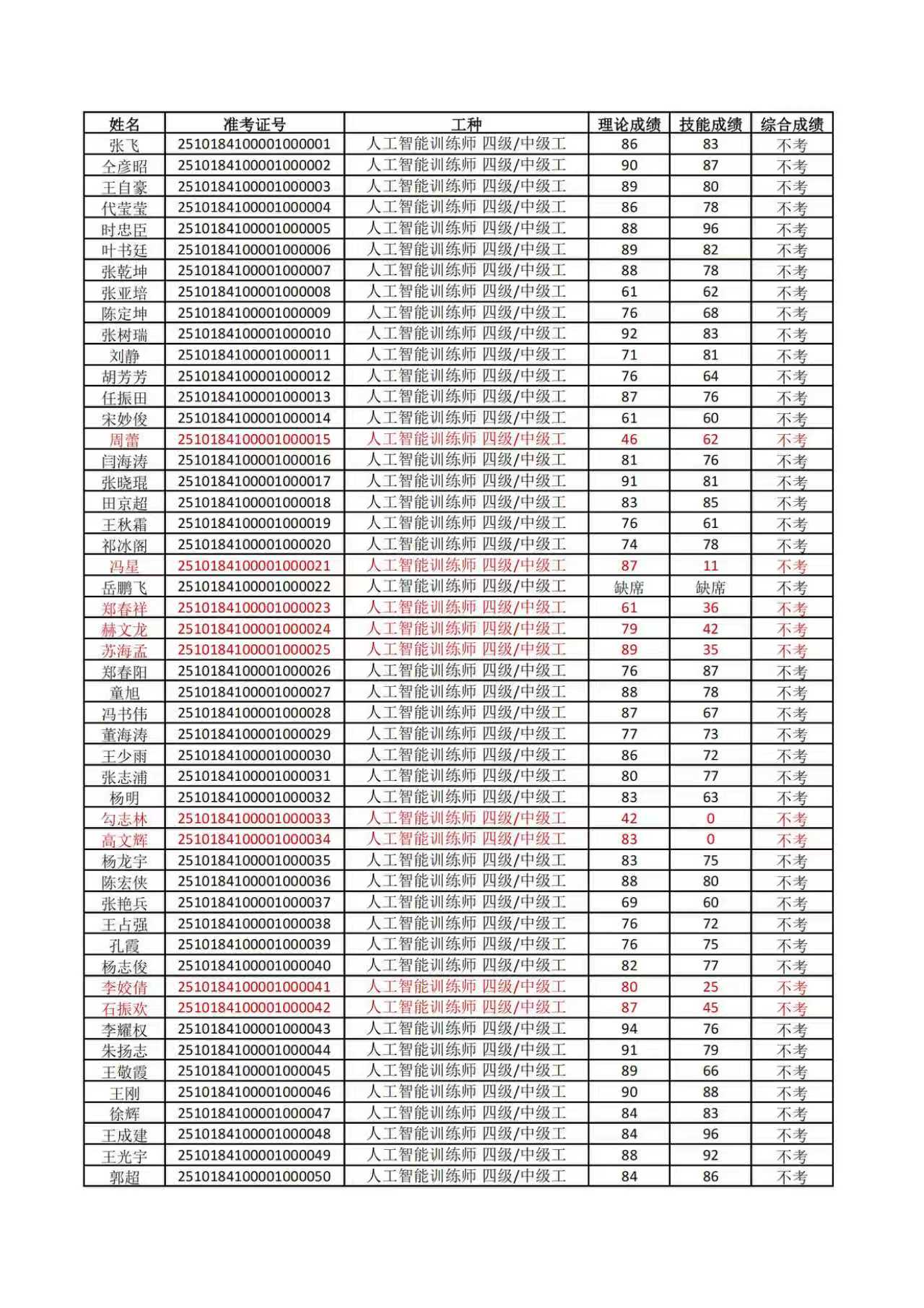 77779193永利官网