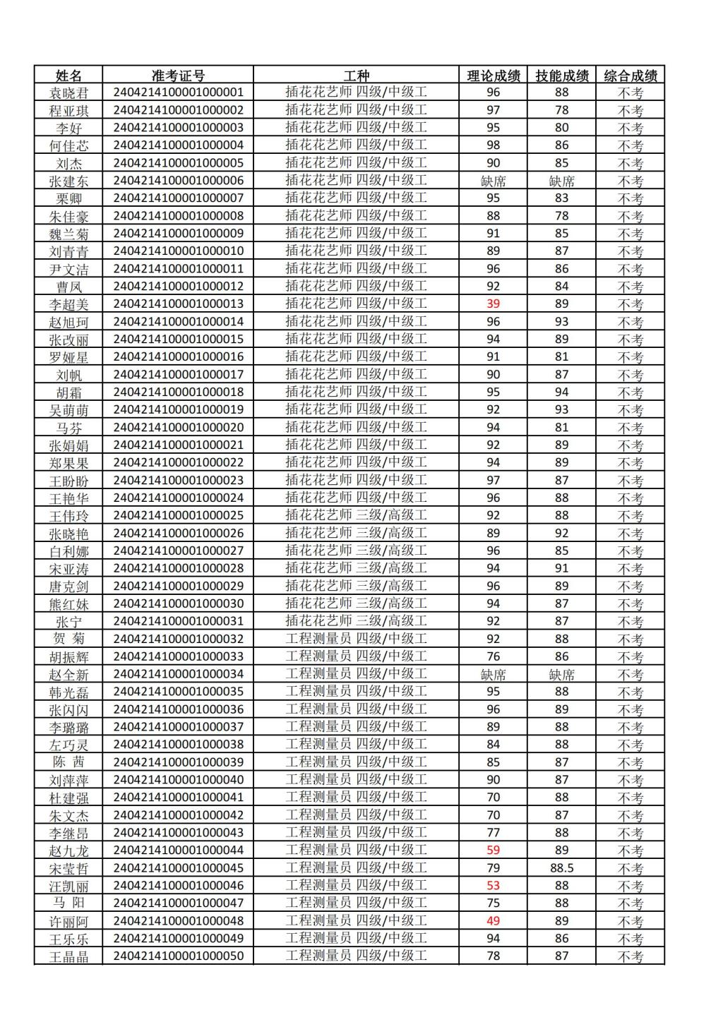 77779193永利官网
