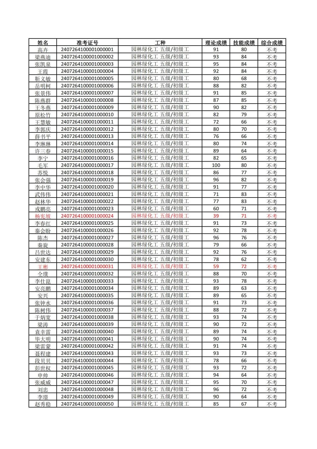 77779193永利官网