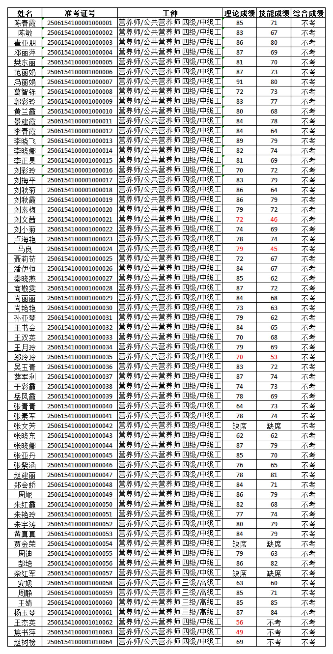 77779193永利官网
