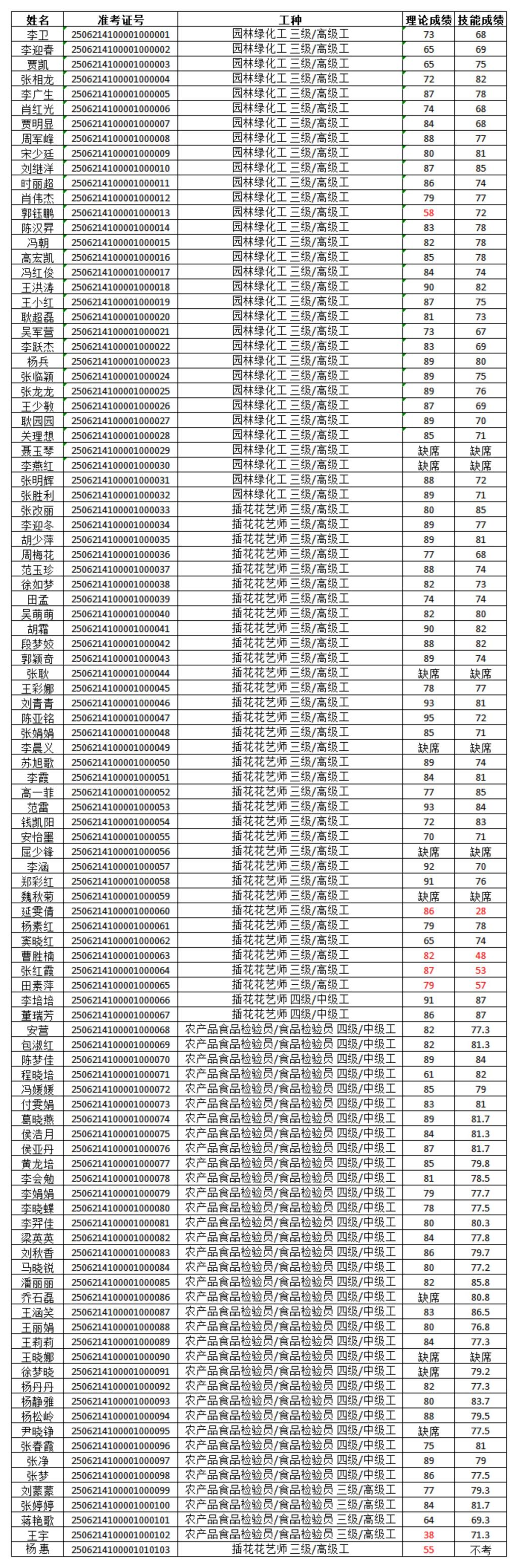 77779193永利官网