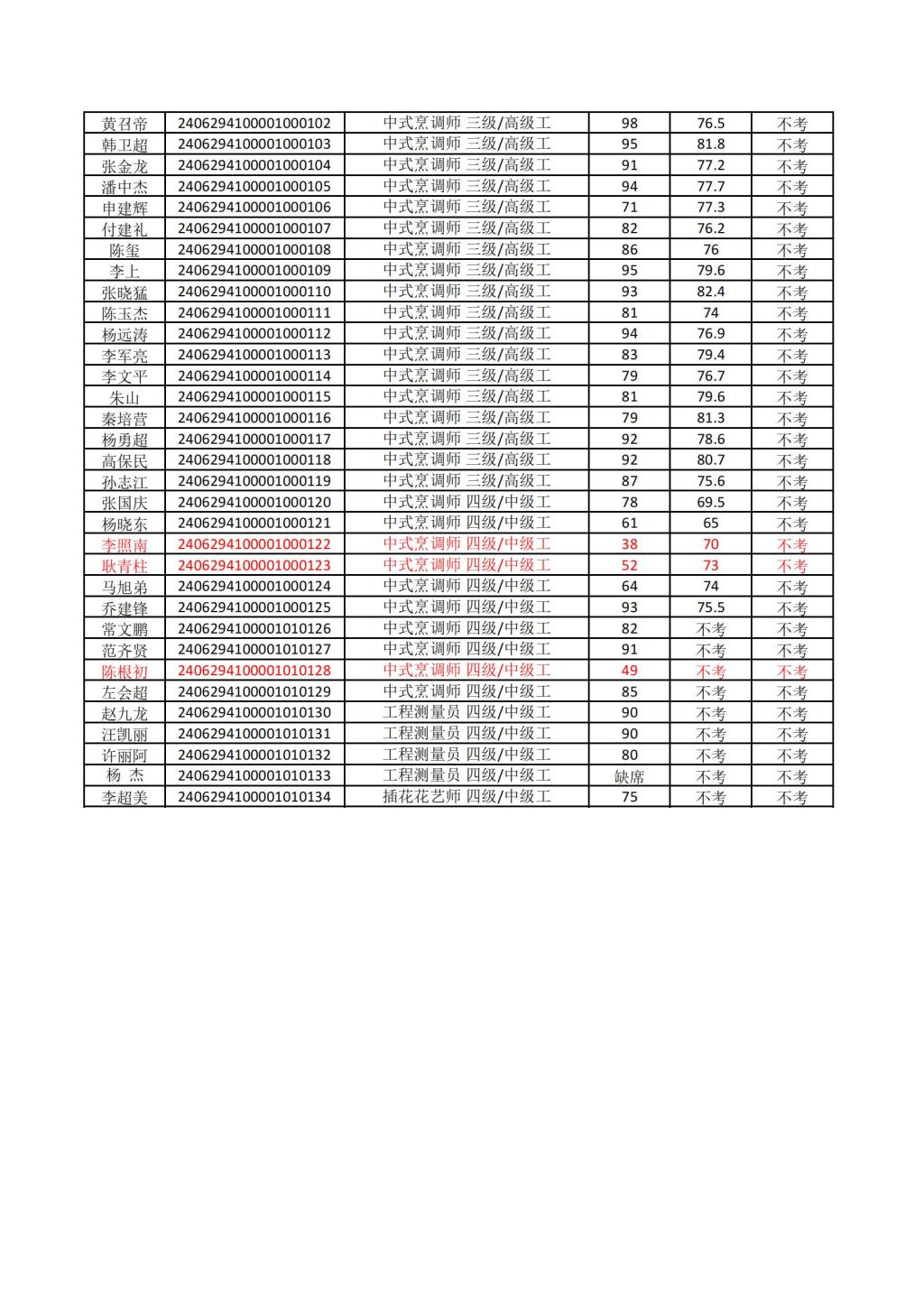 77779193永利官网