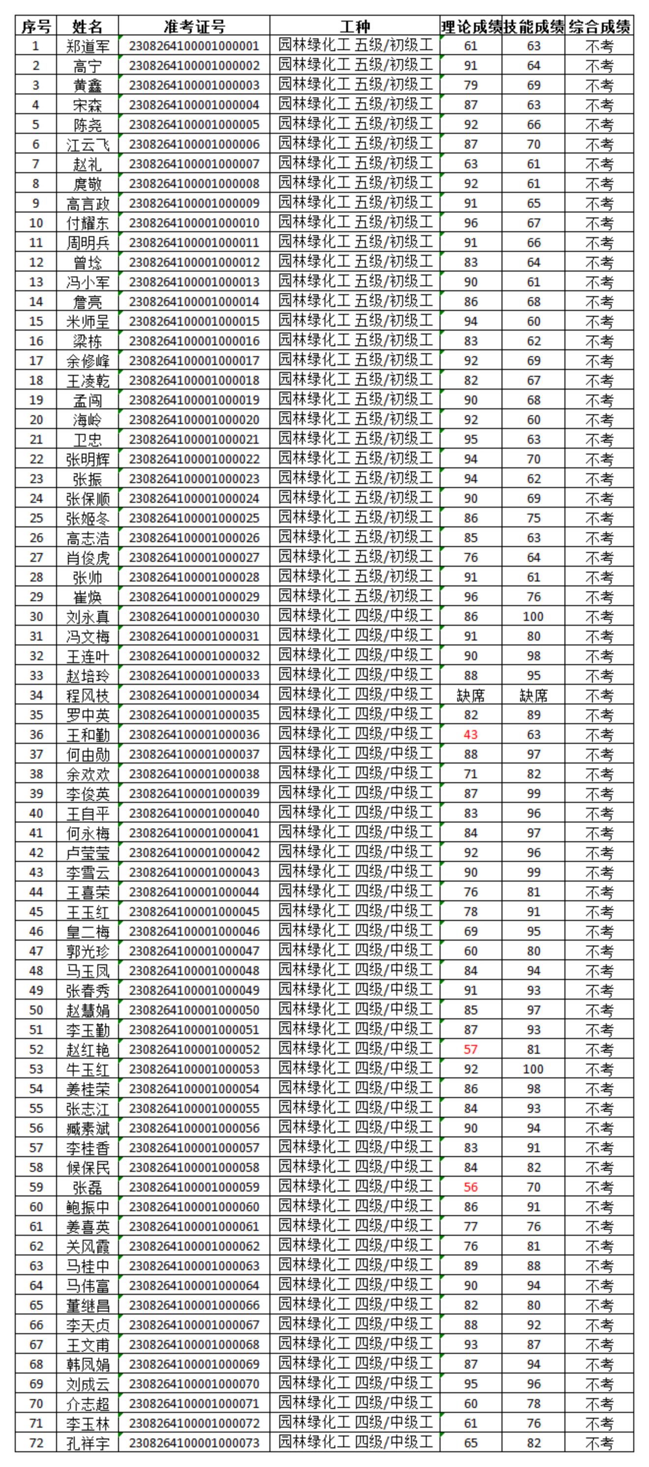 77779193永利官网