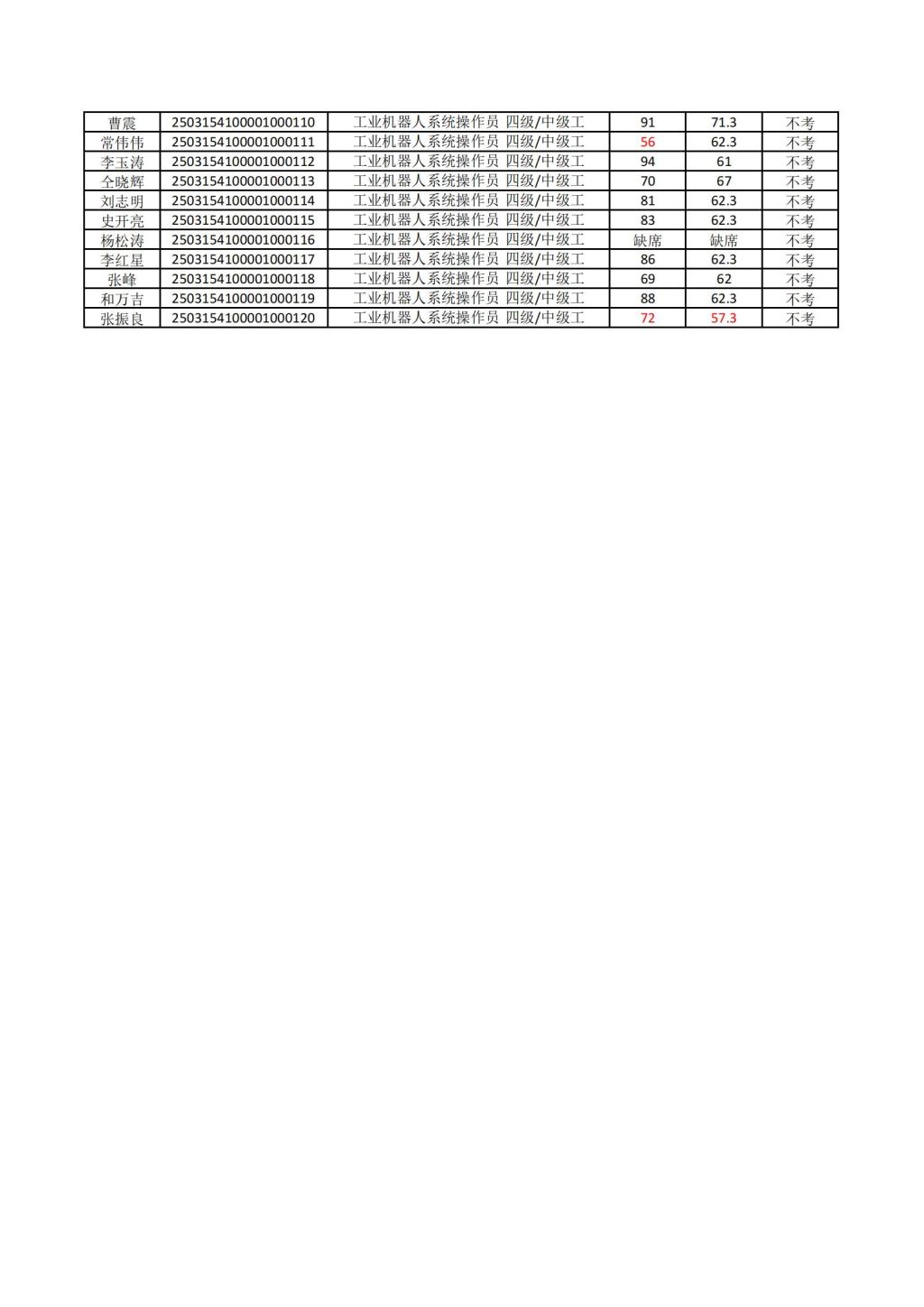 77779193永利官网