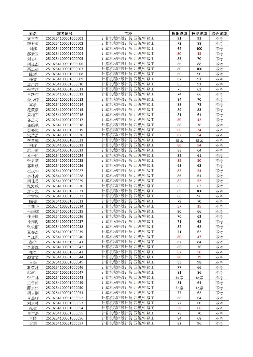 77779193永利官网