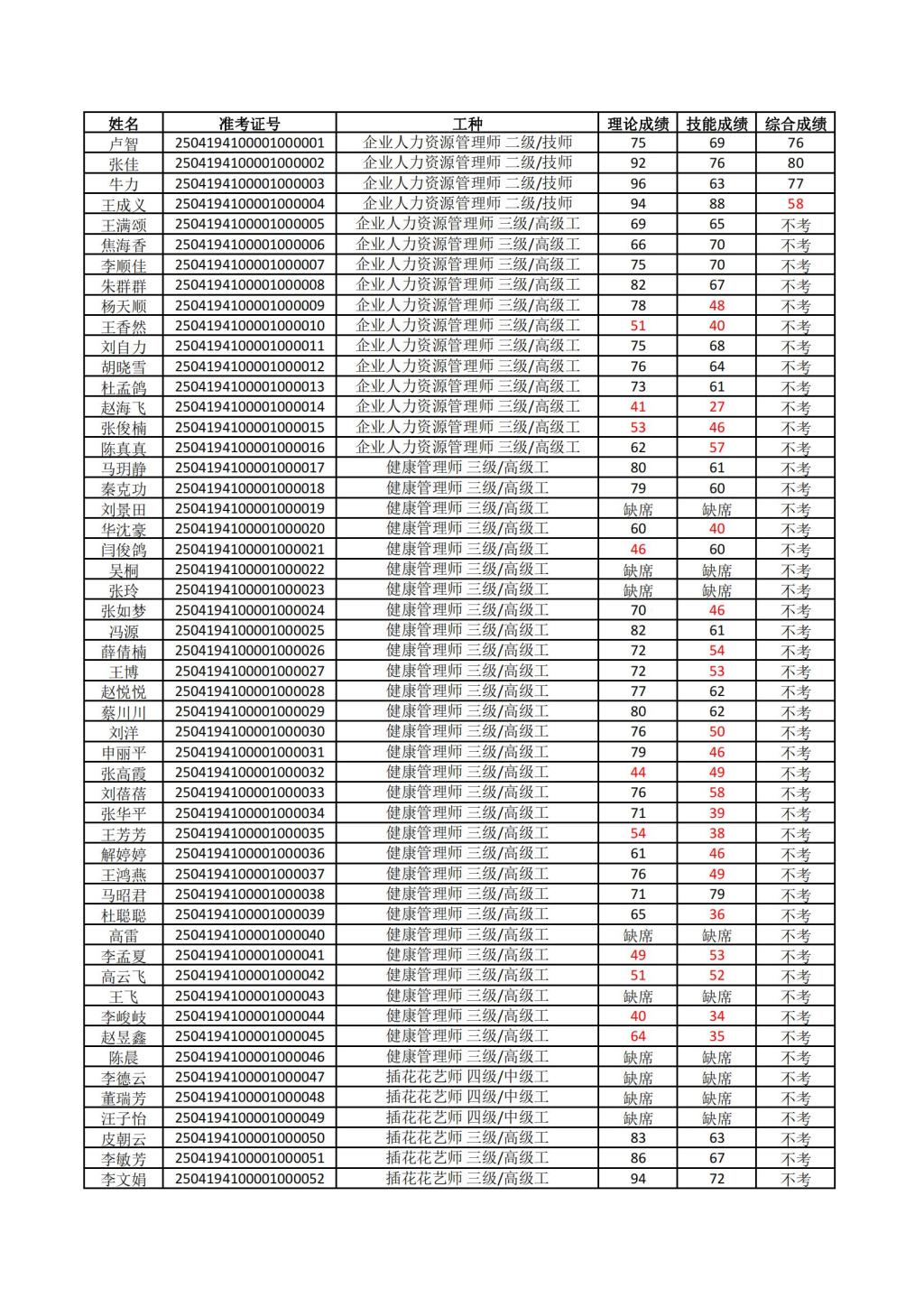 77779193永利官网