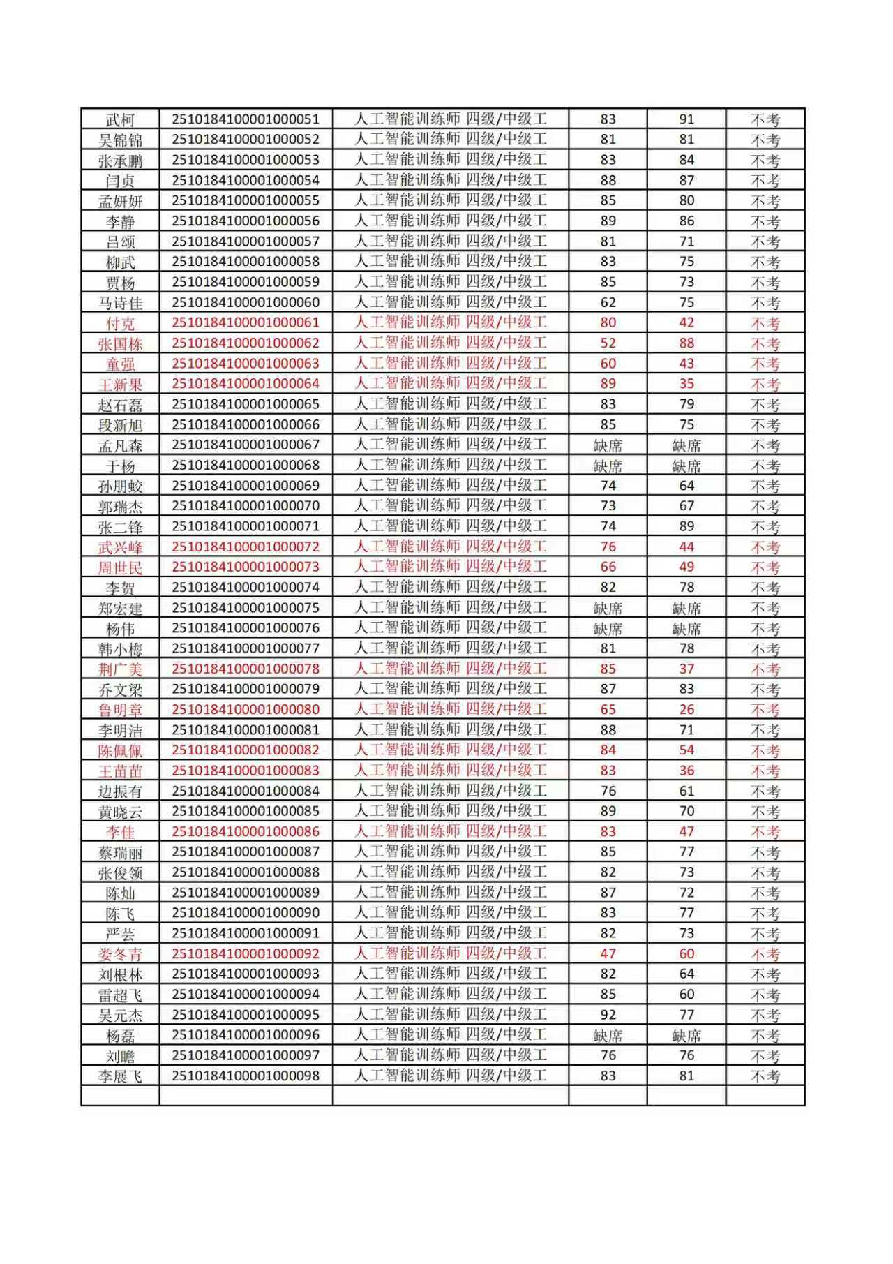 77779193永利官网