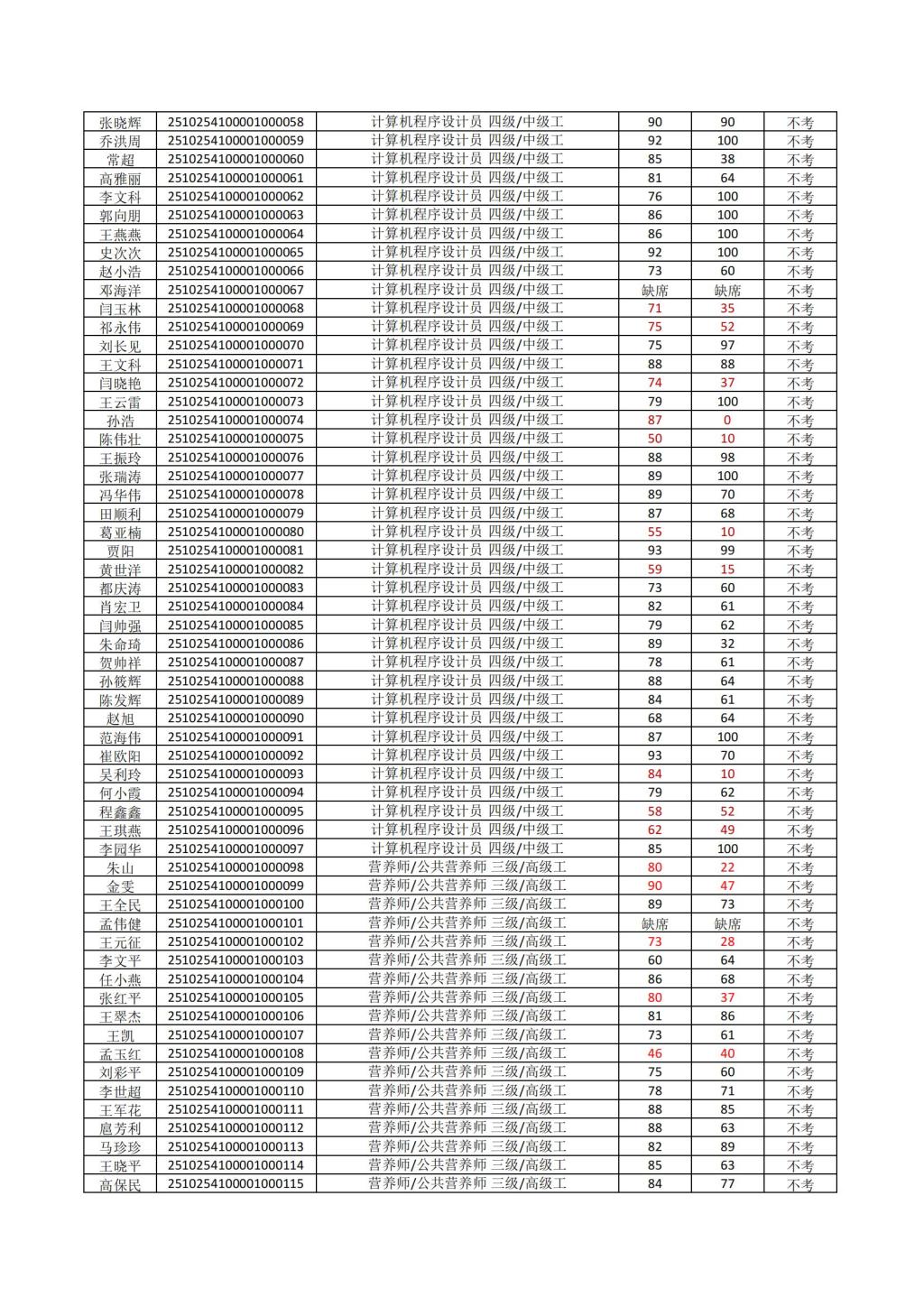 77779193永利官网