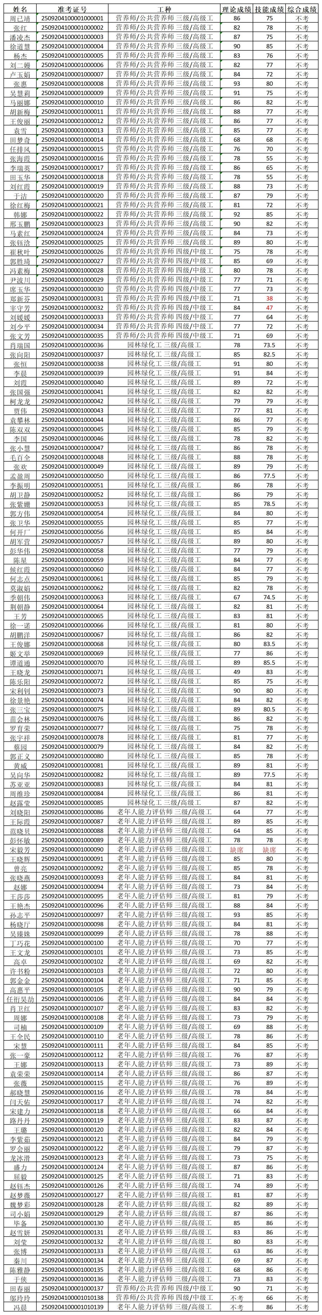 77779193永利官网
