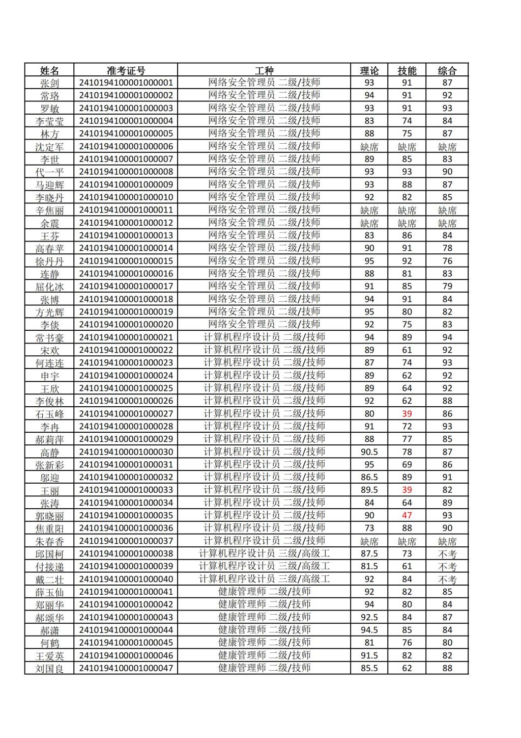 77779193永利官网