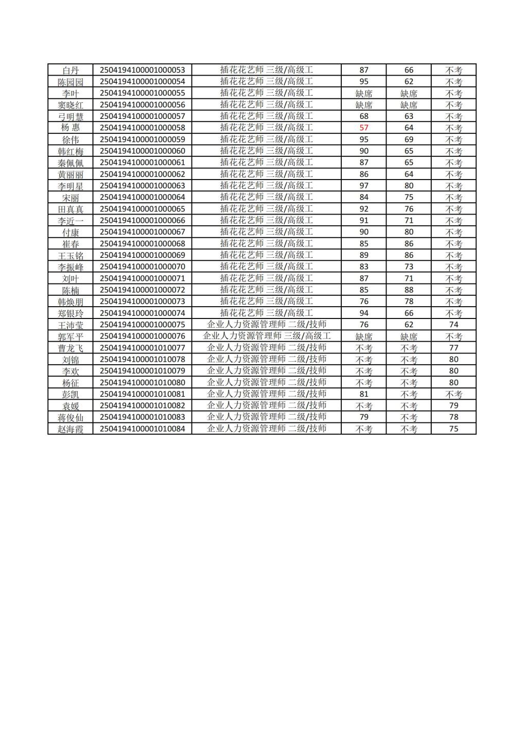 77779193永利官网