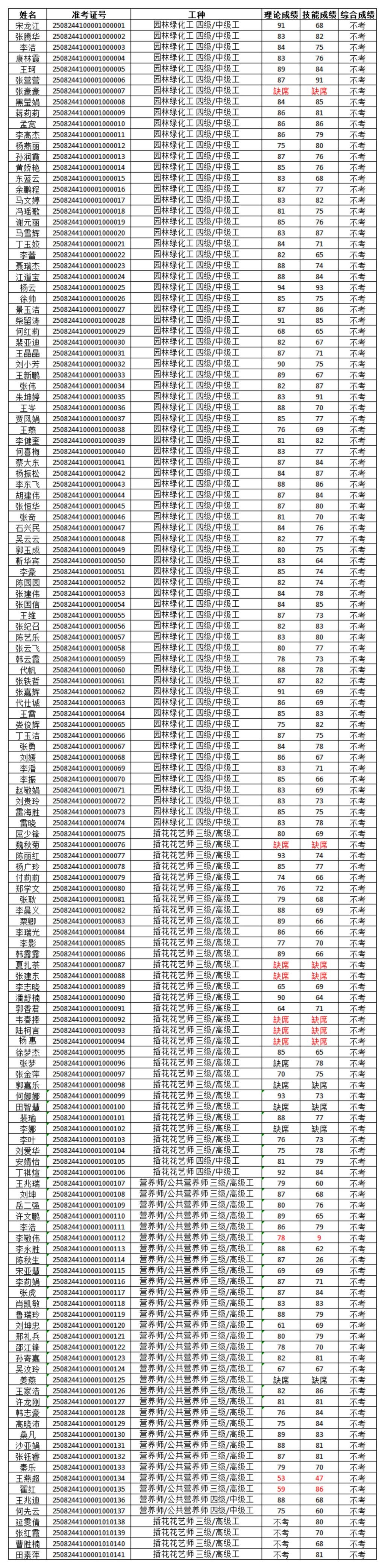 77779193永利官网